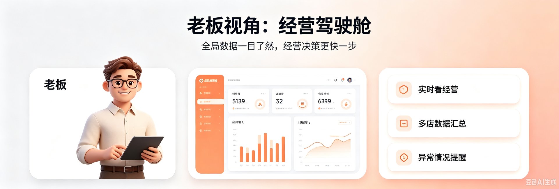 老板视角：经营驾驶舱